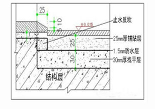 防水反坎工藝